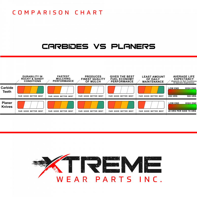 Caterpillar Comparison Chart